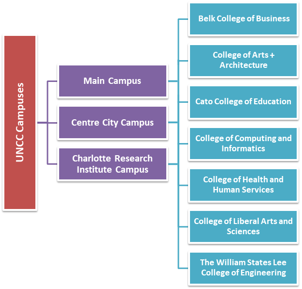 University Of North Carolina (UNC) Charlotte Admission 2023 ...