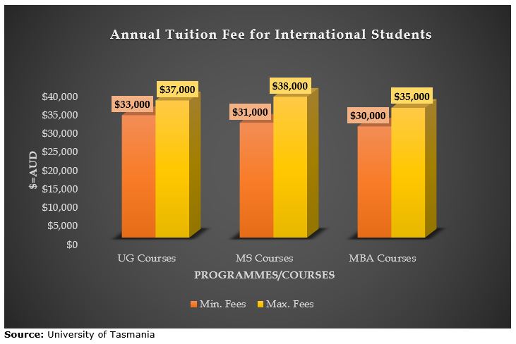UTAS Tuition Fees.JPG