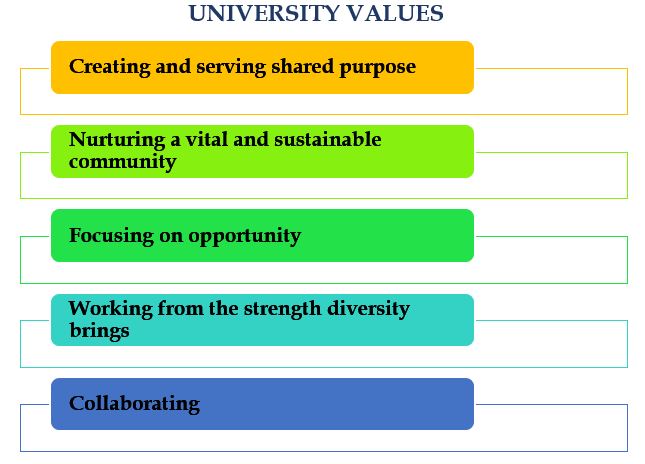 UTAS University Values