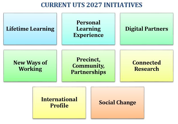 UTS 2027 Initiatives.JPG