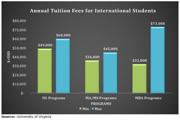 University Of Virginia Admission 2023 Application Fees Deadlines 