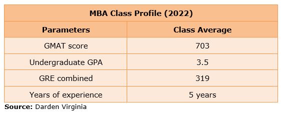 University Of Virginia Admission 2023: Application Fees, Deadlines ...