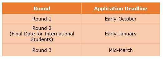 university of washington application deadline regular decision