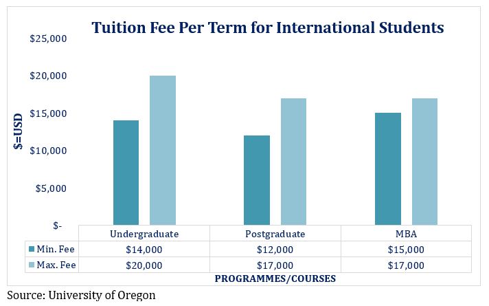 University Of Oregon Tuition Fee For International Students.JPG