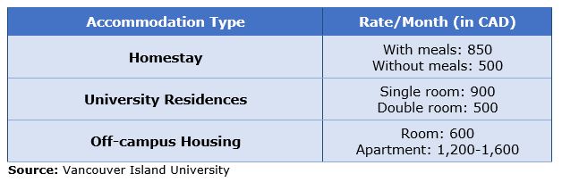 VIU Accommodations