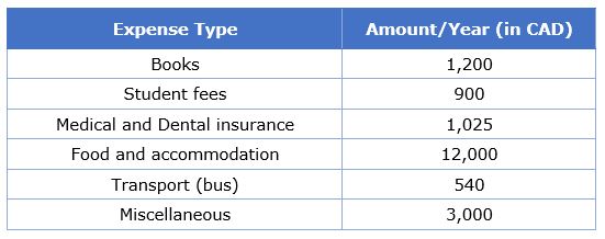 VIU Living Expenses