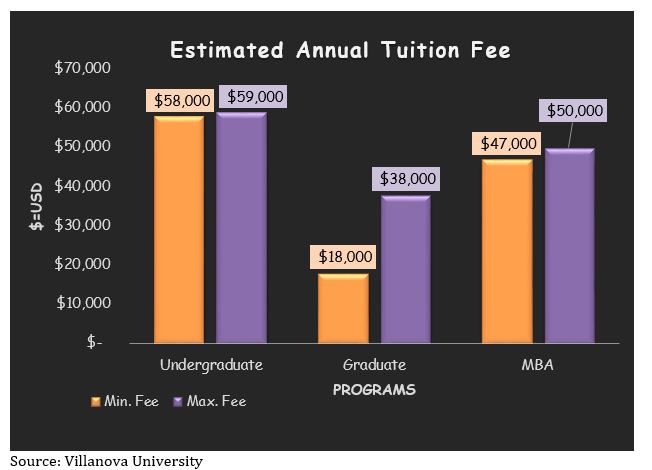 Villanova University Admission 2023: Application Fees, Deadlines ...