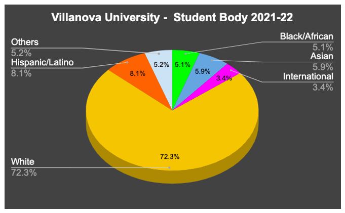 villanova-university-admission-2025-acceptance-rate-application-fees