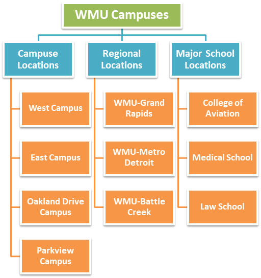 Western Michigan University Admissions 2023Requirements, Acceptance