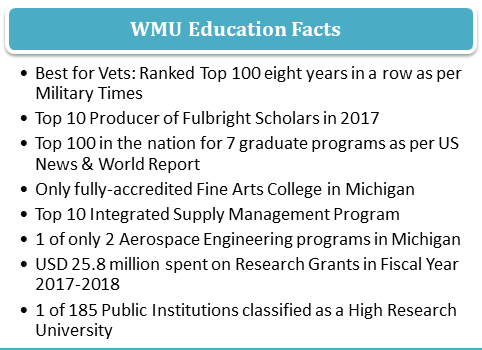 Western Michigan University Admissions 2023:Requirements Acceptance Western Michigan University Admissions 2023:Requirements Acceptance