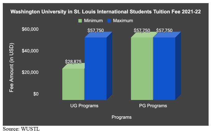 Washington University in St. Louis (WUSTL) Admission 2023: Application ...