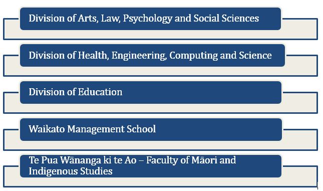 Waikato_Academic_Divisions