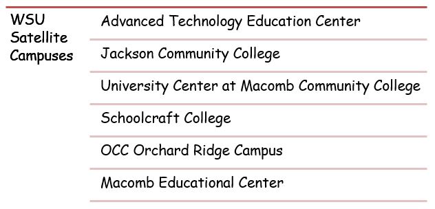 Wayne State University Admission 2023: Application Fees, Deadlines ...