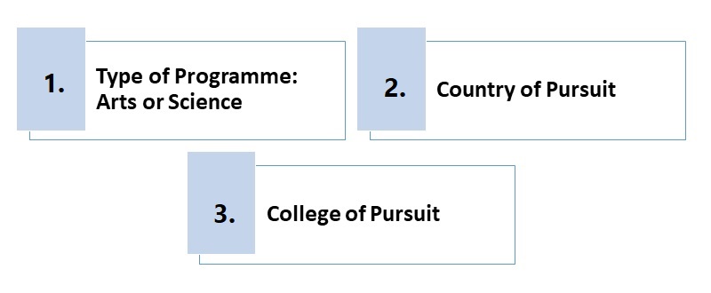 Study sychology abroad