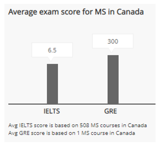 phd in psychology in canada eligibility