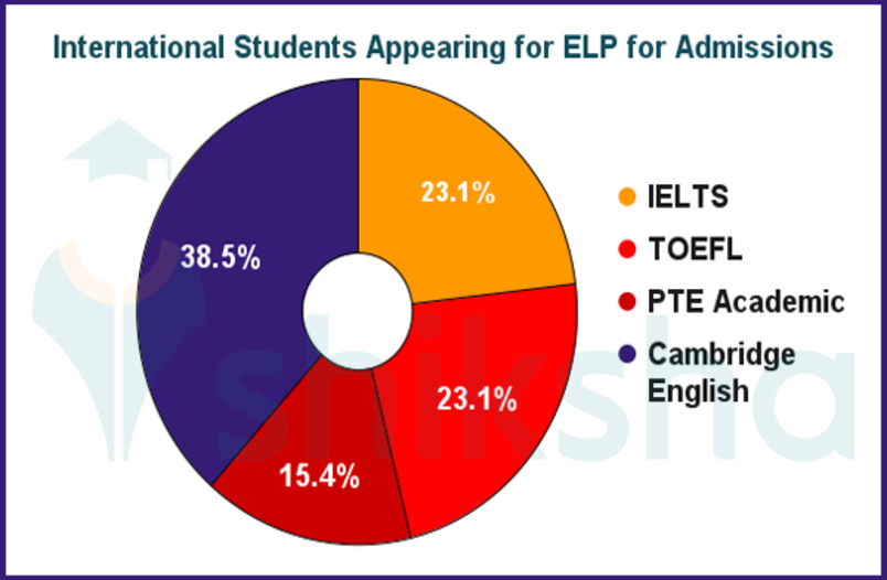 Education System In Australia For International Students