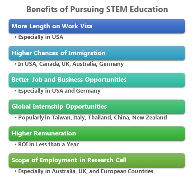 what-is-stem-education-a-complete-guide