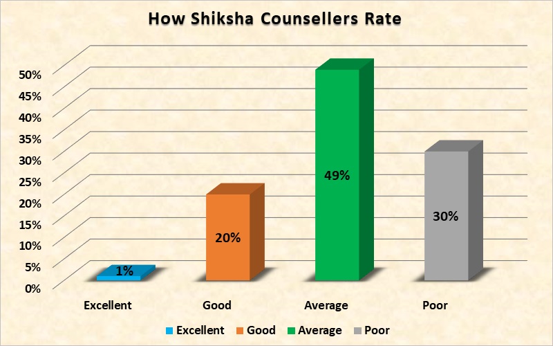 Shiksha RMC Chart