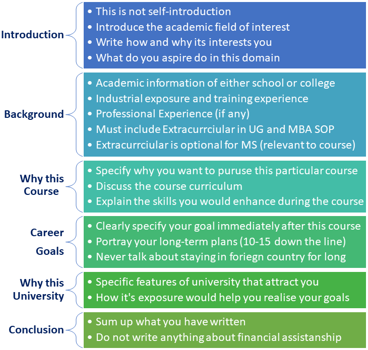 statement of purpose structure