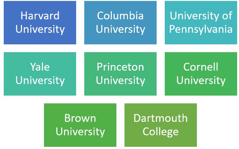 Ivy League Universities & What is the Ivy League? - Expert Guide