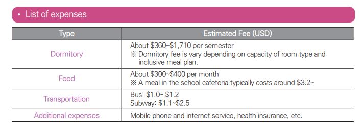 Top Universities in South Korea