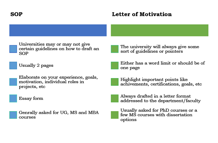 motivation and cover letter difference