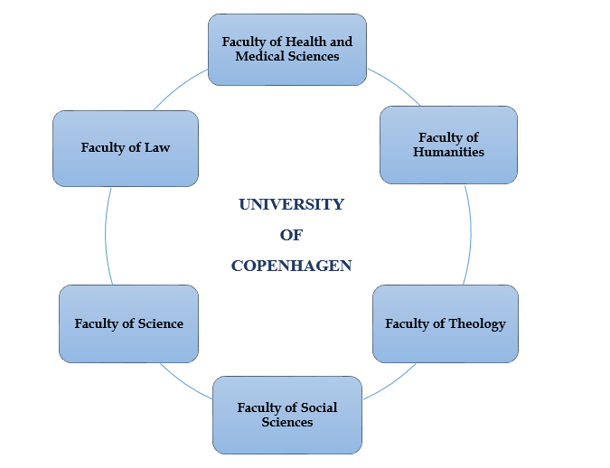 university of copenhagen phd application deadline