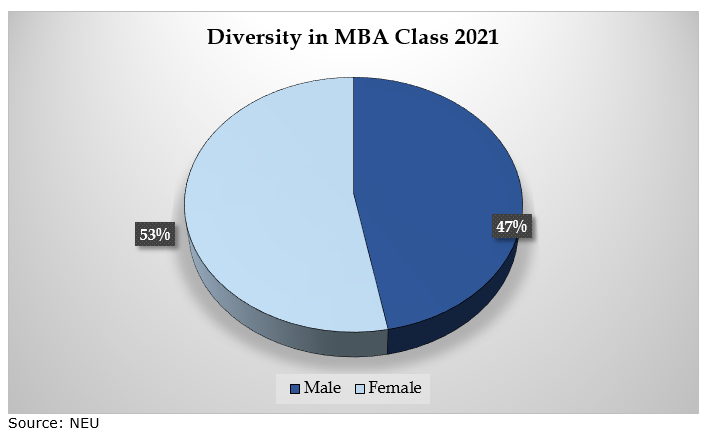 Northeastern University Admission 2023: Application Fees, Deadlines ...