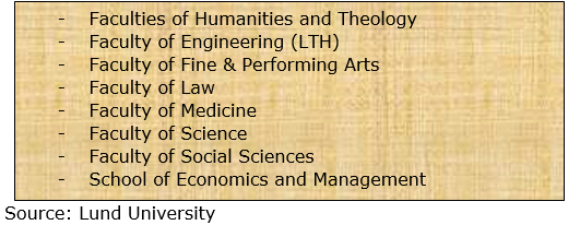 Lund University Admissions 2021: Fees, Acceptance Rate, Entry ...